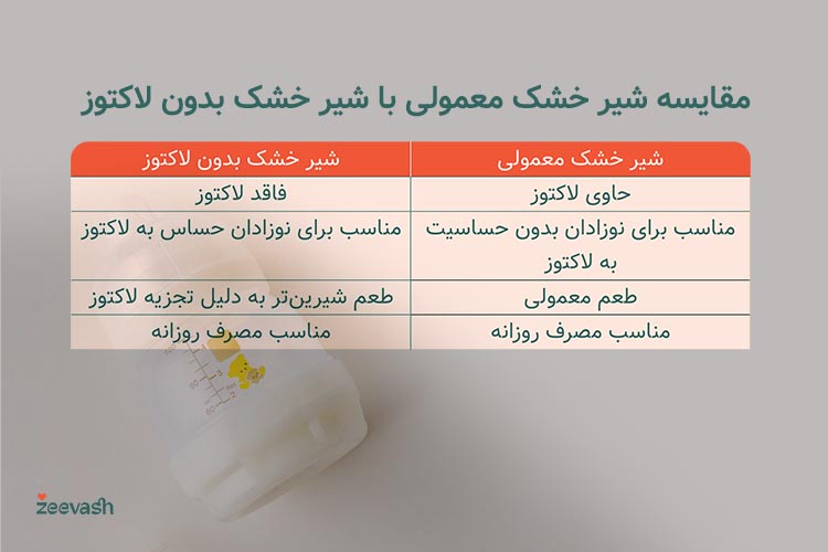 مقایسه شیر خشک معمولی و بدون لاکتوز